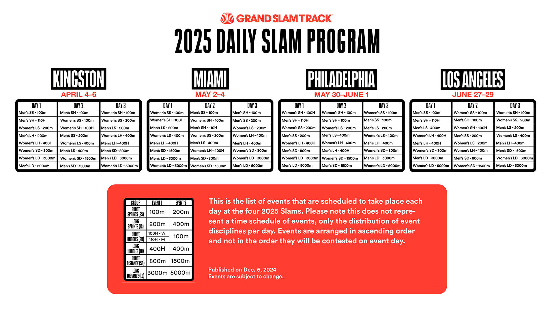 2025 Daily Slam Program